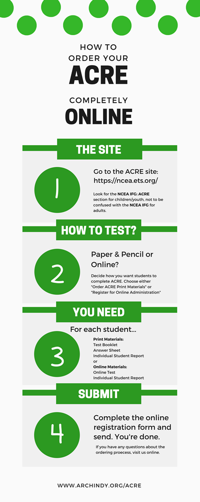 Order ACRE Online