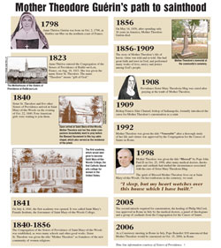 Guerin timeline