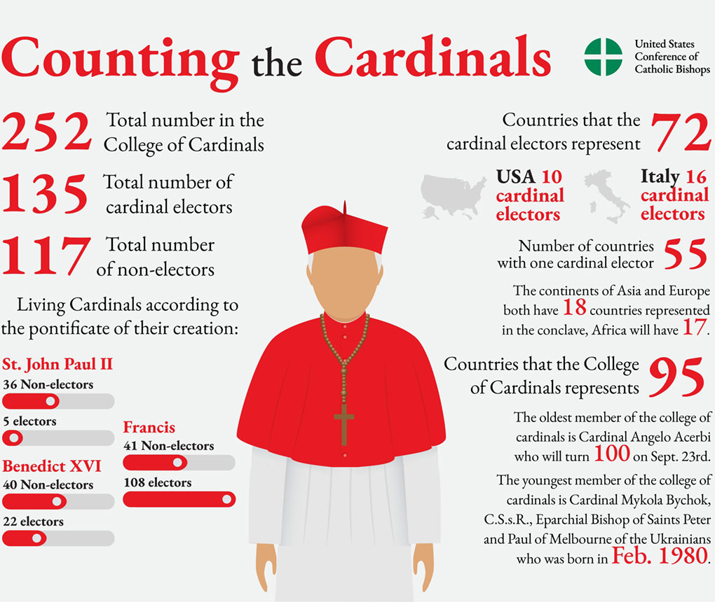 Photos: Celebrating the Joy, Faith and Hope of a Catholic Education