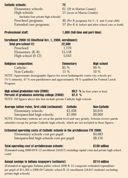 2009-10 school facts graphic