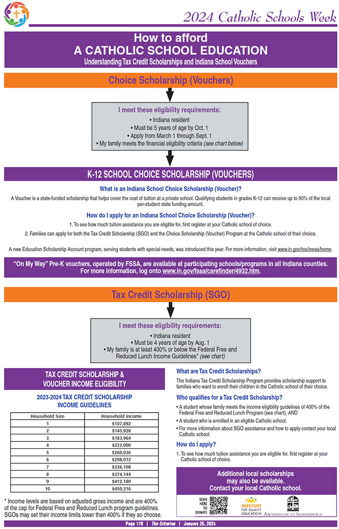 Graphic: How to afford a Catholic school education