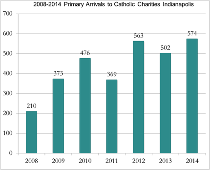 Arrivals Graph