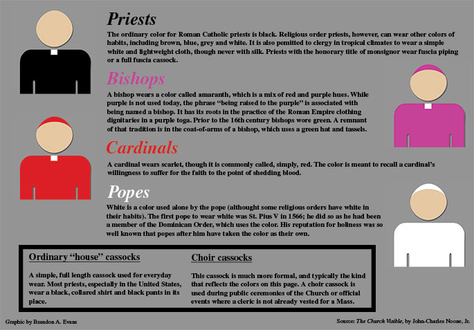 A graphic showing the colors that different clerics wear in the Roman Catholic Church