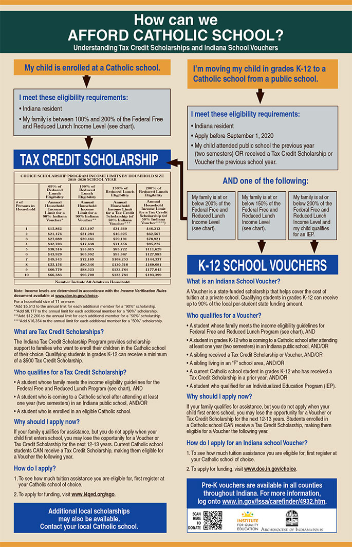 Affording Catholic School in Indiana