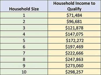 Income chart